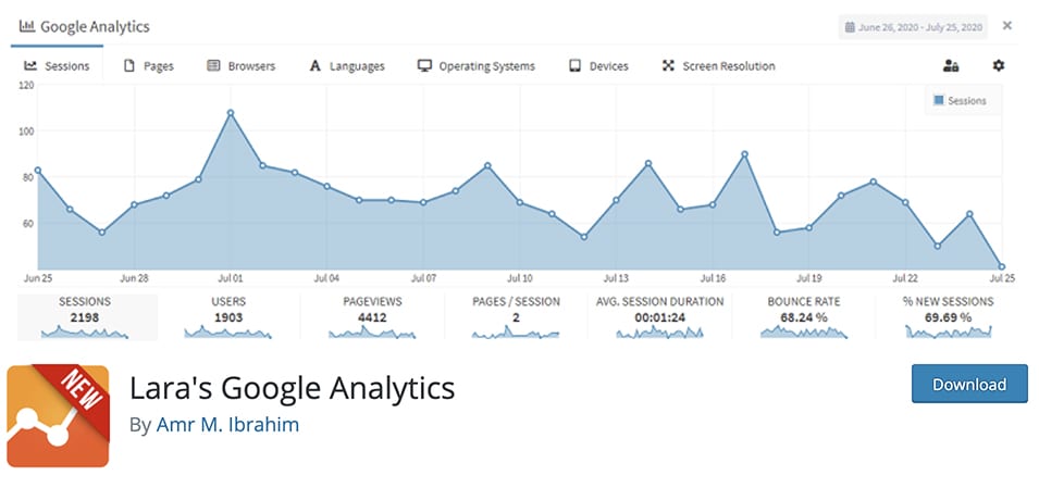 Lara's Google Analytics