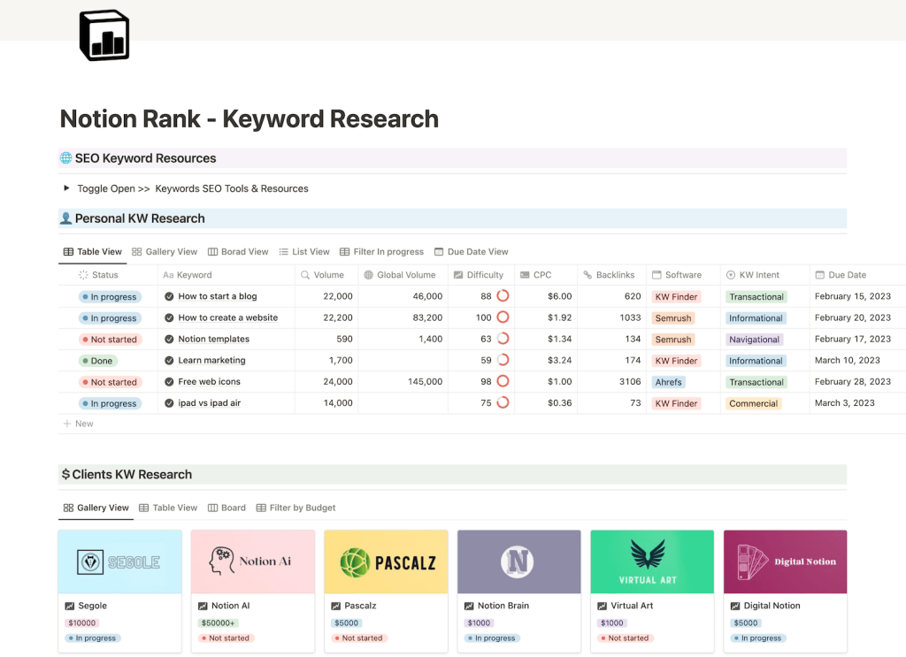 notion rank free keyword research template